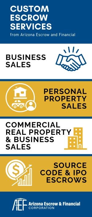 Custom Escrow services vertical graphic with business sales, personal property sales, commercial property and business sales and source code & IPO escrows 