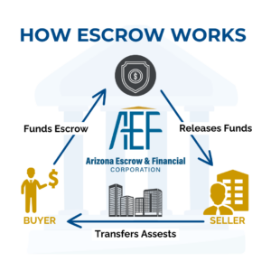 Types of Fraud in Escrow