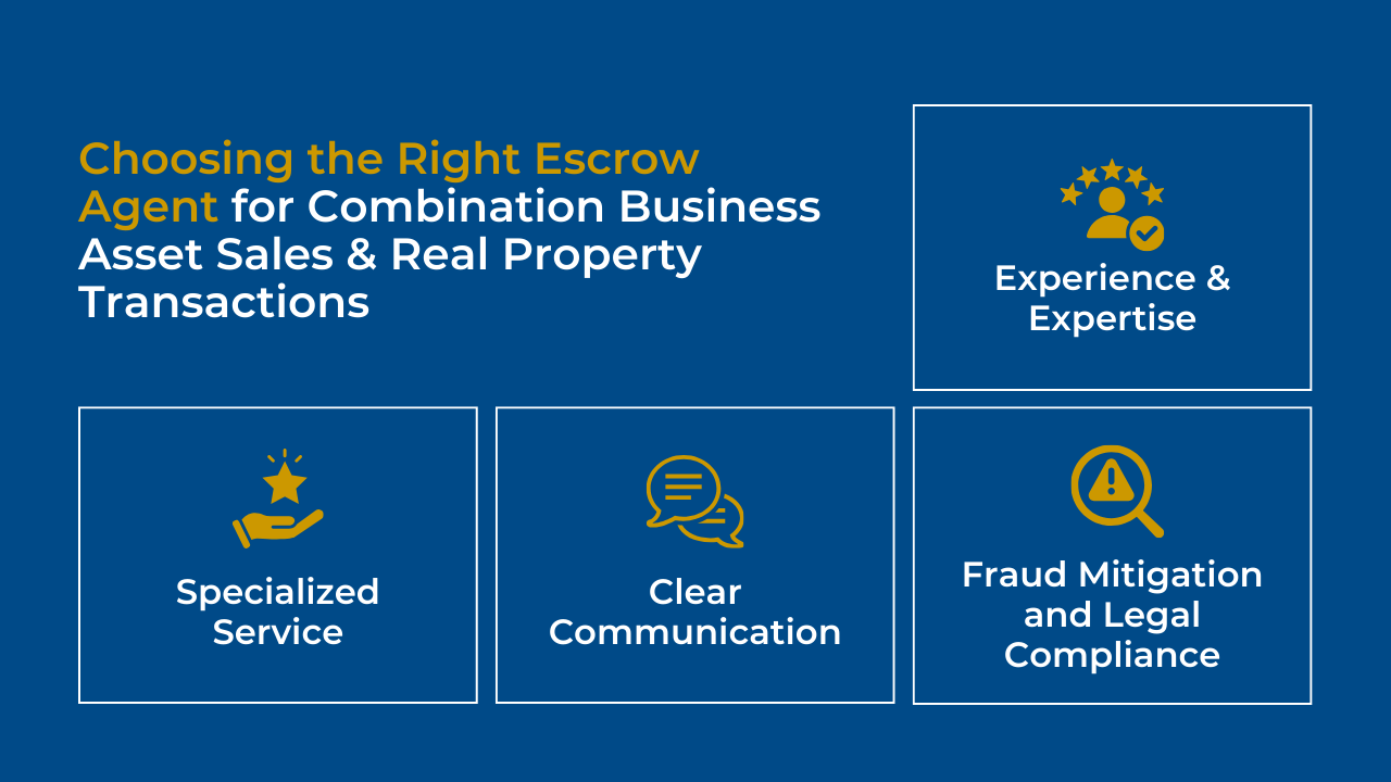 Combination Business Asset Sales and Real Property Transactions Escrow Graphic 1 Combination Business Asset Sales and Real Property Transactions Escrow Graphic 1