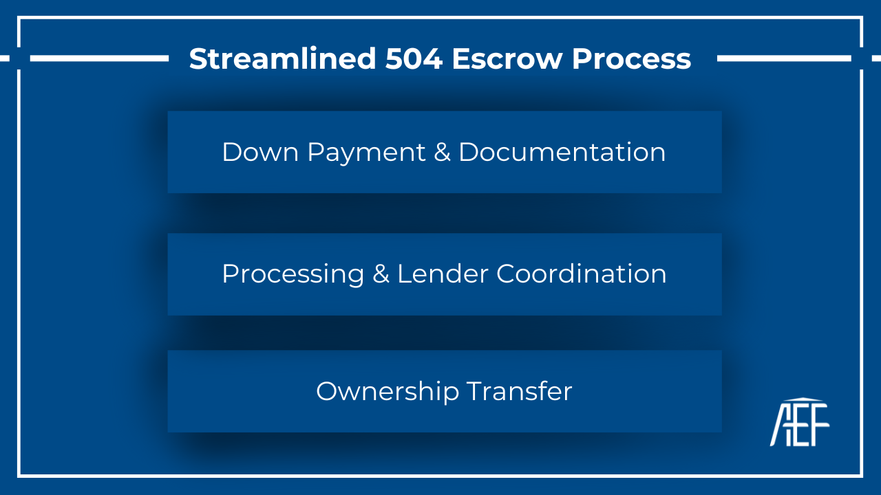 SBA Escrow