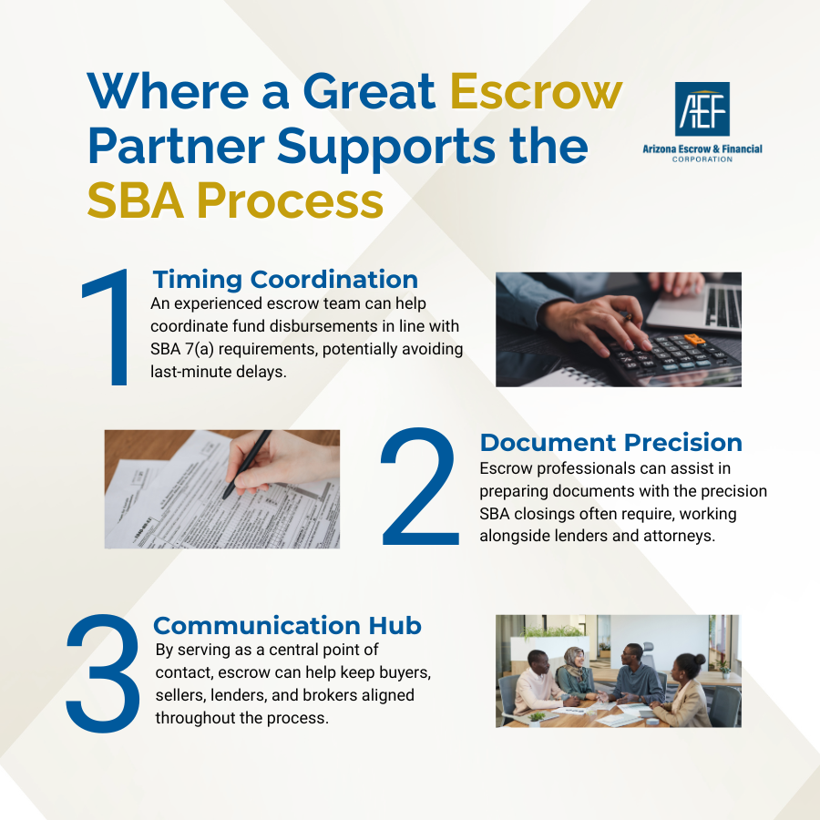 SBA Lenders Interview Escrow Partner Benefits Infographic on 3 ways escrow partners help SBA lenders.