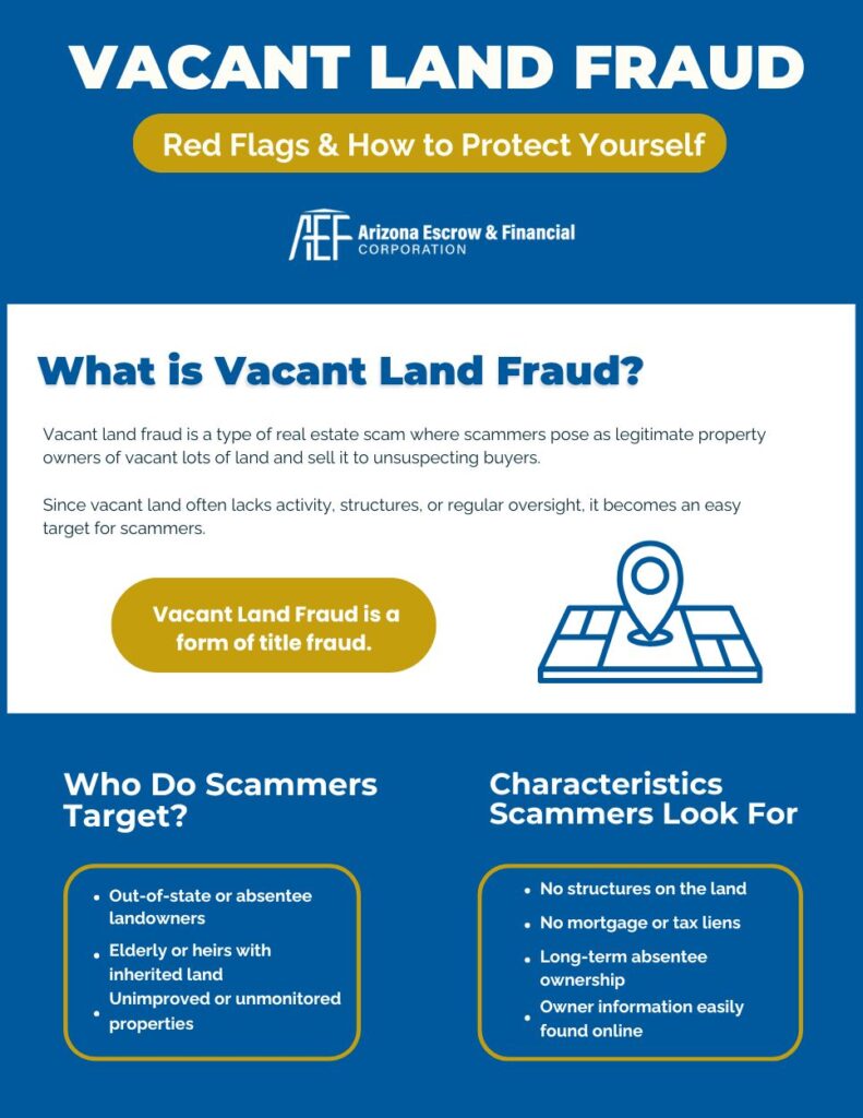 Cover Image for Vacant Land Fraud Guide