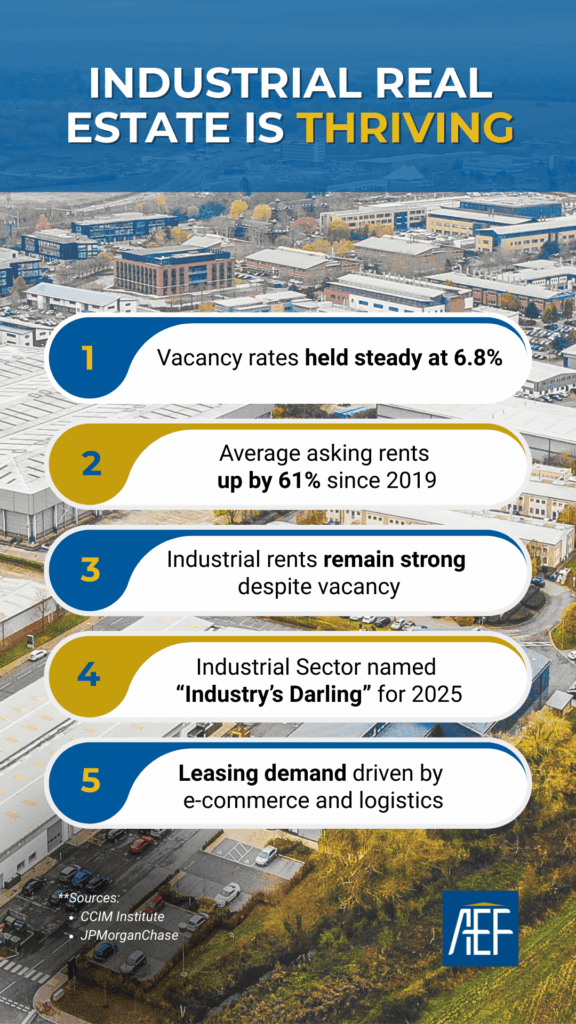 AEF Blog – Dec – Industrial Real Estate Is Thriving (1) Why industrial real estate is thriving