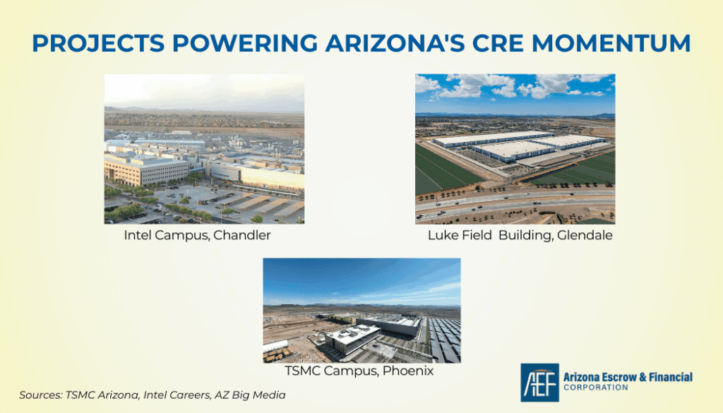 AEF Blog – Dec – The Projects Powering Arizona’s CRE Momentum (1) Projects powering CRE momentum in Arizona
