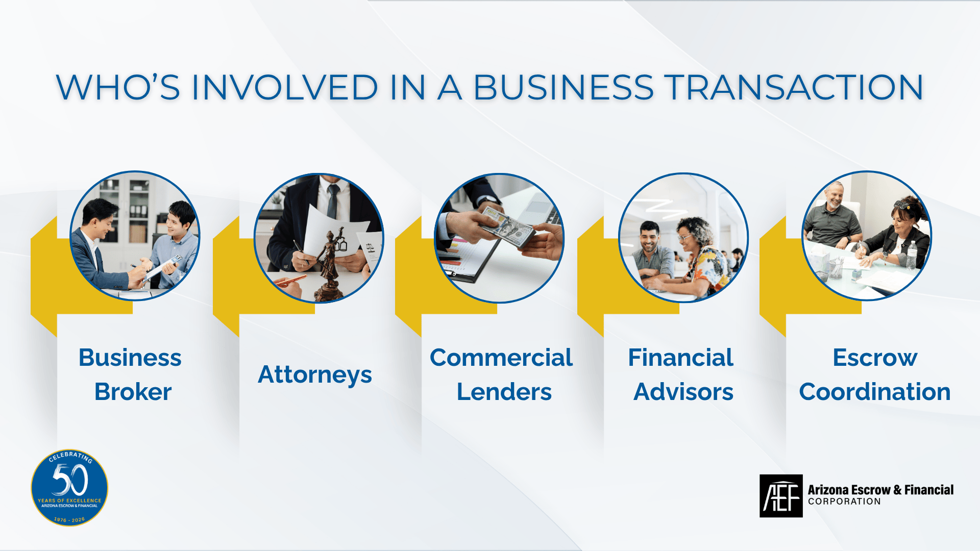 AEF Blog – People involved in business transactions Who's involved in a business transaction: business broker, attorneys, commercial lenders, financial advisors, escrow coordination