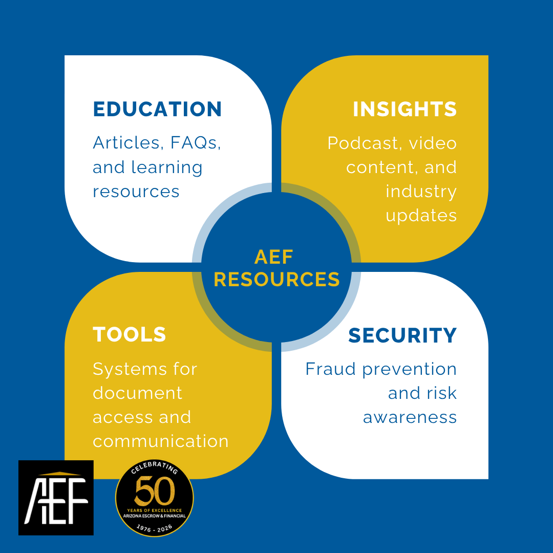 AEF resources: 1) Education: Articles, FAQs and learning resources. 2) Insights: Podcast, video content and industry updates. 3) Tools: Systems for document access and communication. 4) Security: Fraud prevention and risk awareness.