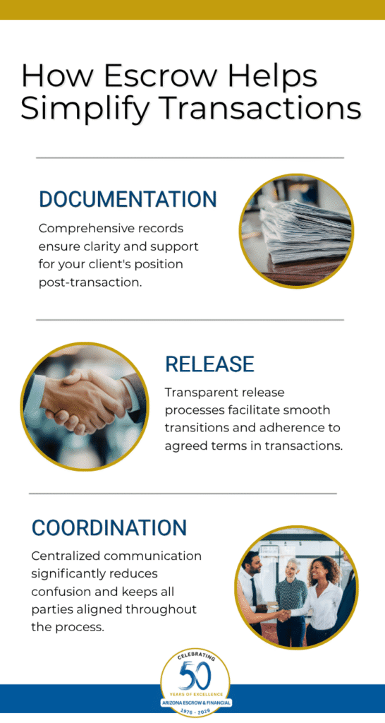 How Escrow Helps Simplify Transactions