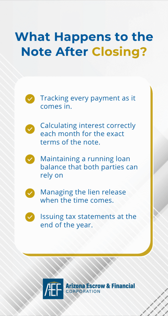 AEF: What Happens to the Note After Closing?