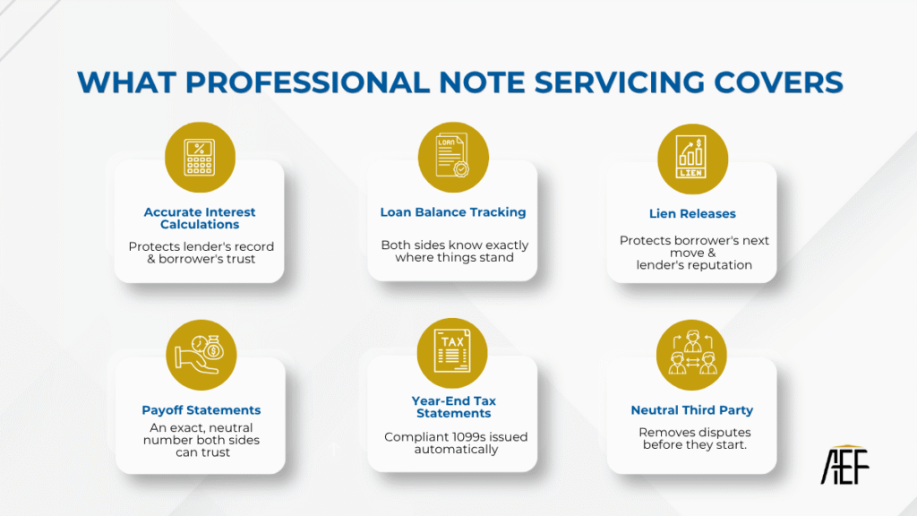 6 steps covered under professional loan servicing.