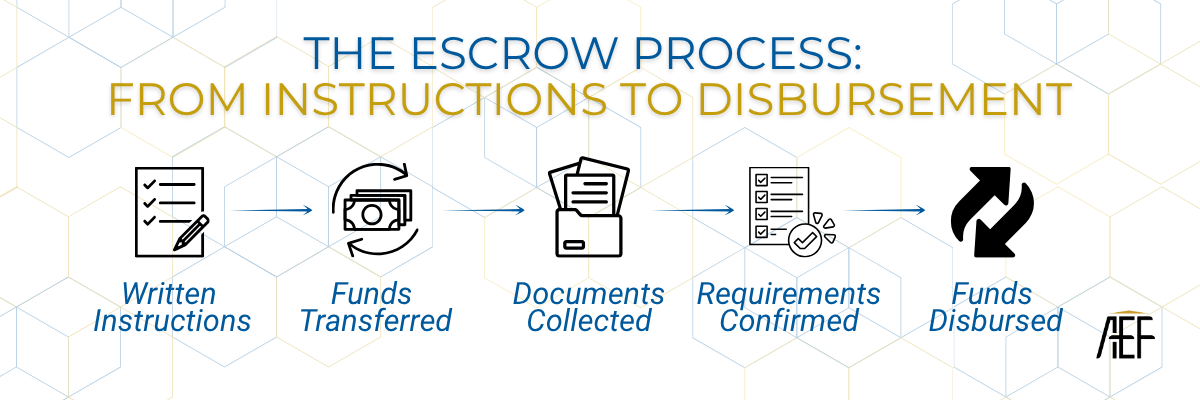 The Role of Escrow The Role of Escrow