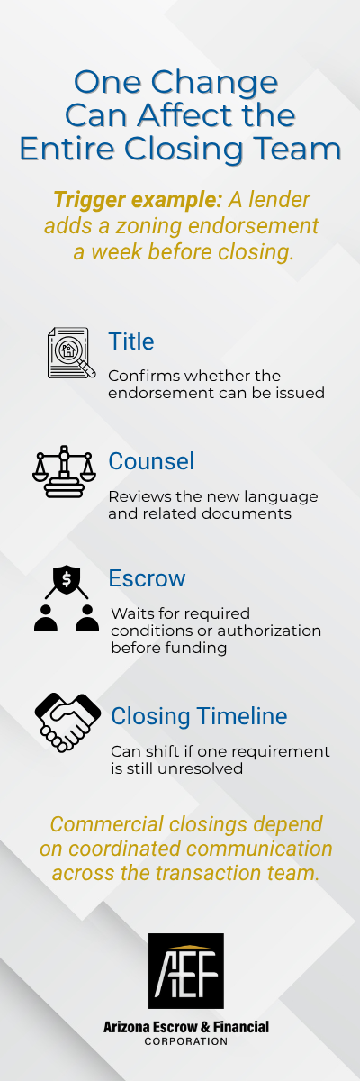 Why Coordination Matters Across the Transaction Team Why Coordination Matters Across the Transaction Team